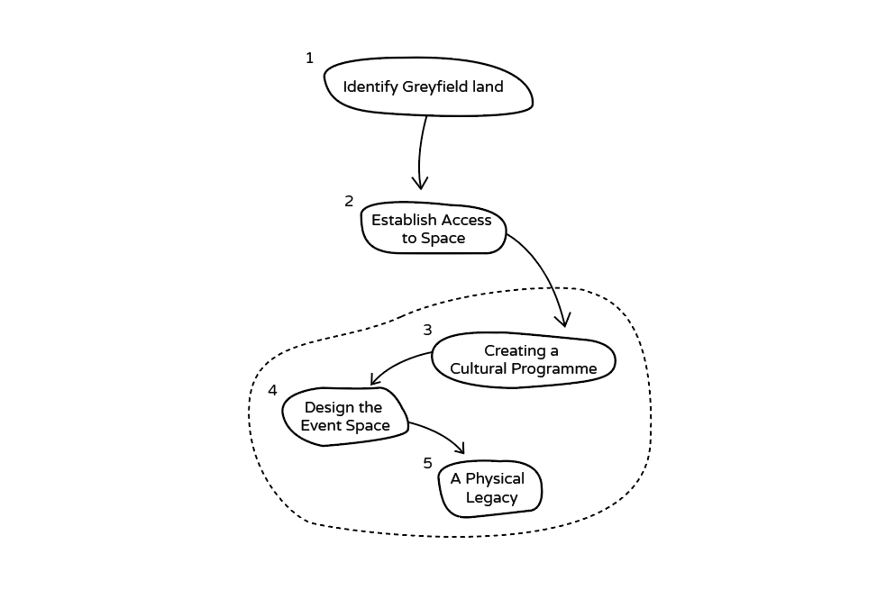 Sustainability_model